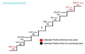 80 Eye Catching Metric Conversion Chart Staircase Method