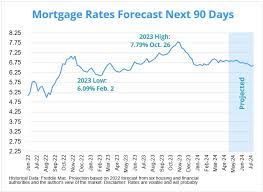 Home Mortgage Interest Rates Still Low It S A Good Time To Make The  gambar png