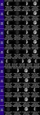 Full Moon September 2021 Astrology - EarthSky | 2021 moon phases, with distances from Earth