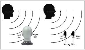 designing the microphone of speaker phone