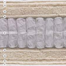 how many pocket springs in a mattress