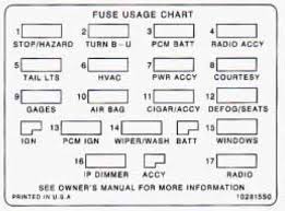 I need fuse diagram for 2002 chevy blazer. 89 Camaro Fuse Box Diagram More Diagrams Carnival
