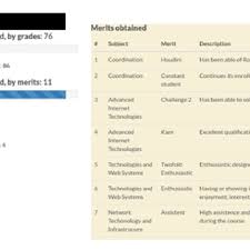 Helping teachers and students with extracurricular activities and school functions. Example Of The Personal Profile Of A Student Download Scientific Diagram