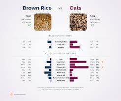 nutrition comparison brown rice vs oats