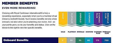 An Introduction To Cruise Line Loyalty Programs Travel Codex