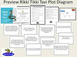 Rikki Tikki Tavi Plot Diagram Activity Using Story Elements