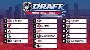 2022 NHL MOCK DRAFT 2.0 (Post-Lottery ...