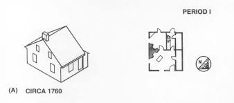 The Evolution Of An 18th Century Farmhouse