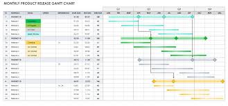 free monthly gantt chart templates
