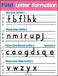 Fundationally Fun Phonics Letter Formation Chart Letter