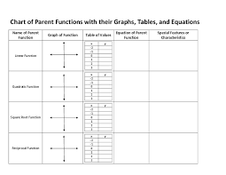 Chart Of Parent Functions Handouts Reference For 9th