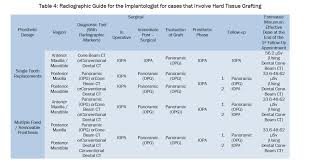 cal imaging in implantology