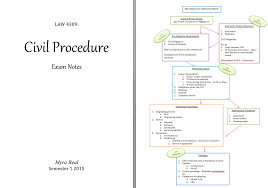 Law4303 Civil Procedure Exam Notes Notexchange