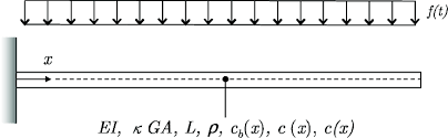 timoshenko beam with internal damping