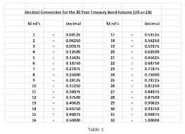 23 Ageless Decimal Point To Fraction Conversion Chart