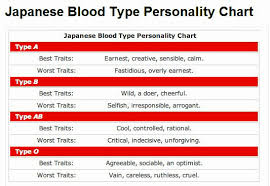 Random Cool Stuff Blood Type Compatibility Is Relationship