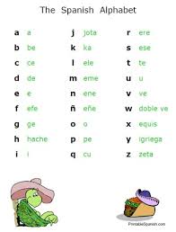 Das Spanische Alphabet Spanisch Sprache Spanisch Und