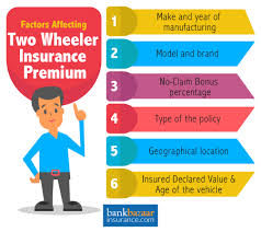 Two Wheeler Insurance Online Best Bike Insurance Plans In