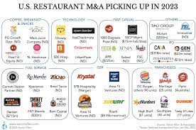 restaurant mergers and acquisitions