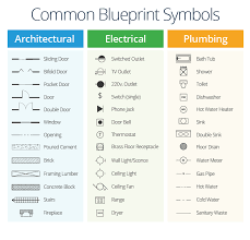 Civil Engineering Drawing Symbols And Their Meanings At