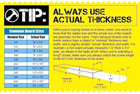 4 X 4 Wood Dimensions Metric Wood Screws Sizes Tip Always Use