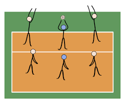 volleyball positions and rotations 3