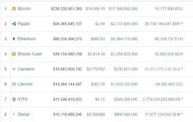 Ethereum blockchain is a cryptocurrency that was based on unique technology. Will Iota Hit 1 000 Usd In The Near Future Quora