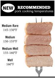 recommended pork cooking ratures