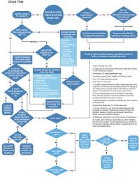 Frontiers A Decision Tree For Donor Human Milk An Example