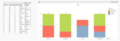 Solved Bar Chart With Multiple Columns In X Axis Qlik