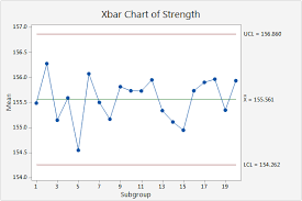 Overview For Xbar R Chart Minitab Express