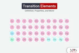 transition elements definition
