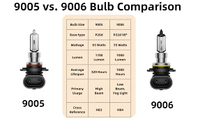 9005 vs 9006 bulbs explained what are