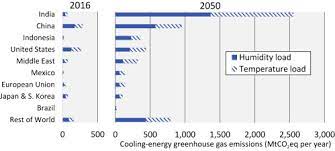 greenhouse gas emissions