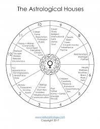 The Astrological Houses This Handout Helped Me Back When I