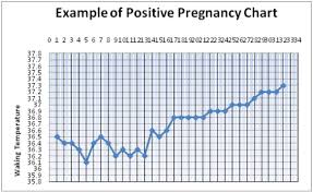 Charting Your Menstrual Cycle Shire Natural Fertility