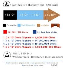 5200 Series Thin Rubber Esd Mat Rolls