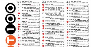 Pop Flashback These Were The Top Ten Hits This Week In 1971