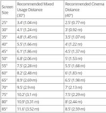 Tv Size Calculator Tv Sizes