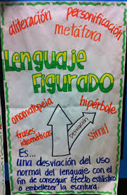 Anchor Charts Figurative Language Lenguaje Figurado Español