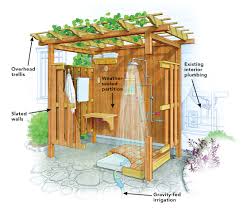 Outdoor shower on a wooden pole. Creating An Outdoor Shower Finegardening