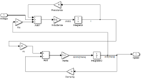 simulink modeling of dc motor