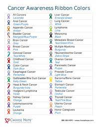 cancer awareness ribbon colors choose