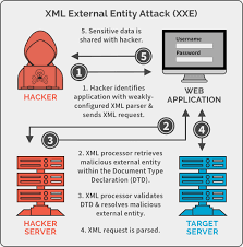 xml external eny web based