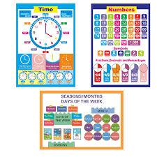 12 Educational Learning Preschool Posters For Toddlers