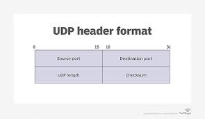 what is user daram protocol udp