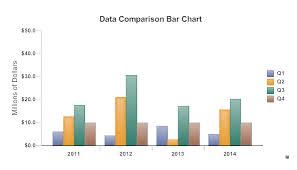 Bar Graph Learn About Bar Charts And Bar Diagrams