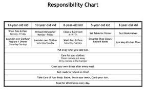 Responsibility Chart Mama Stuff Responsibility Chart