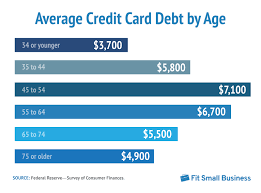 Credit card debt then slows down as americans shift into retirement mode, with average debt declining from $9,096 at ages 45 to 54 to $5,638 at age 75 and over. Average Credit Card Debt Statistics In The Us