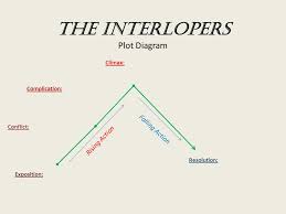 The Interlopers Plot Diagram Ppt Video Online Download